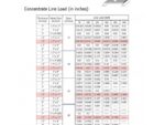 FRP Fiberglass Grating